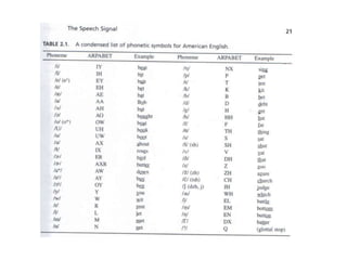 speech processing basics | PPTX