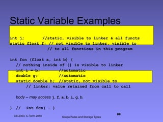 introduction of c langauge(I unit) | PPTX