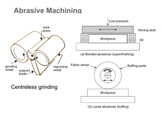 Abrasive Machining
10
Centreless grinding
 