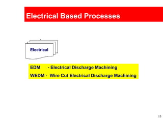 15
Electrical Based Processes
Electrical
EDM - Electrical Discharge Machining
WEDM - Wire Cut Electrical Discharge Machining
 