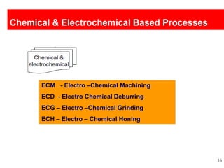16
Chemical & Electrochemical Based Processes
ECM - Electro –Chemical Machining
ECD - Electro Chemical Deburring
ECG – Electro –Chemical Grinding
ECH – Electro – Chemical Honing
 