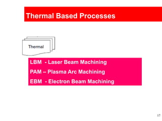 17
Thermal Based Processes
LBM - Laser Beam Machining
PAM – Plasma Arc Machining
EBM - Electron Beam Machining
 