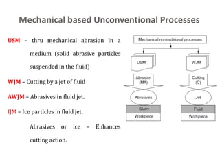 Mechanical based Unconventional Processes
18
USM – thru mechanical abrasion in a
medium (solid abrasive particles
suspended in the fluid)
WJM – Cutting by a jet of fluid
AWJM – Abrasives in fluid jet.
IJM – Ice particles in fluid jet.
Abrasives or ice – Enhances
cutting action.
 