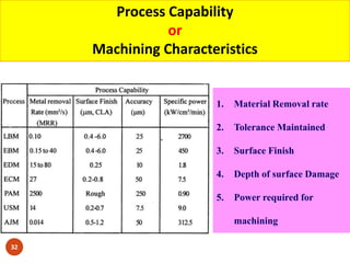 32
Process Capability
or
Machining Characteristics
1. Material Removal rate
2. Tolerance Maintained
3. Surface Finish
4. Depth of surface Damage
5. Power required for
machining
 