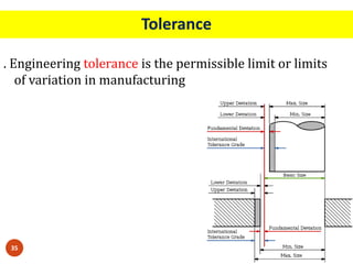 Tolerance
35
. Engineering tolerance is the permissible limit or limits
of variation in manufacturing
 