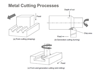 Metal Cutting Processes
8
 