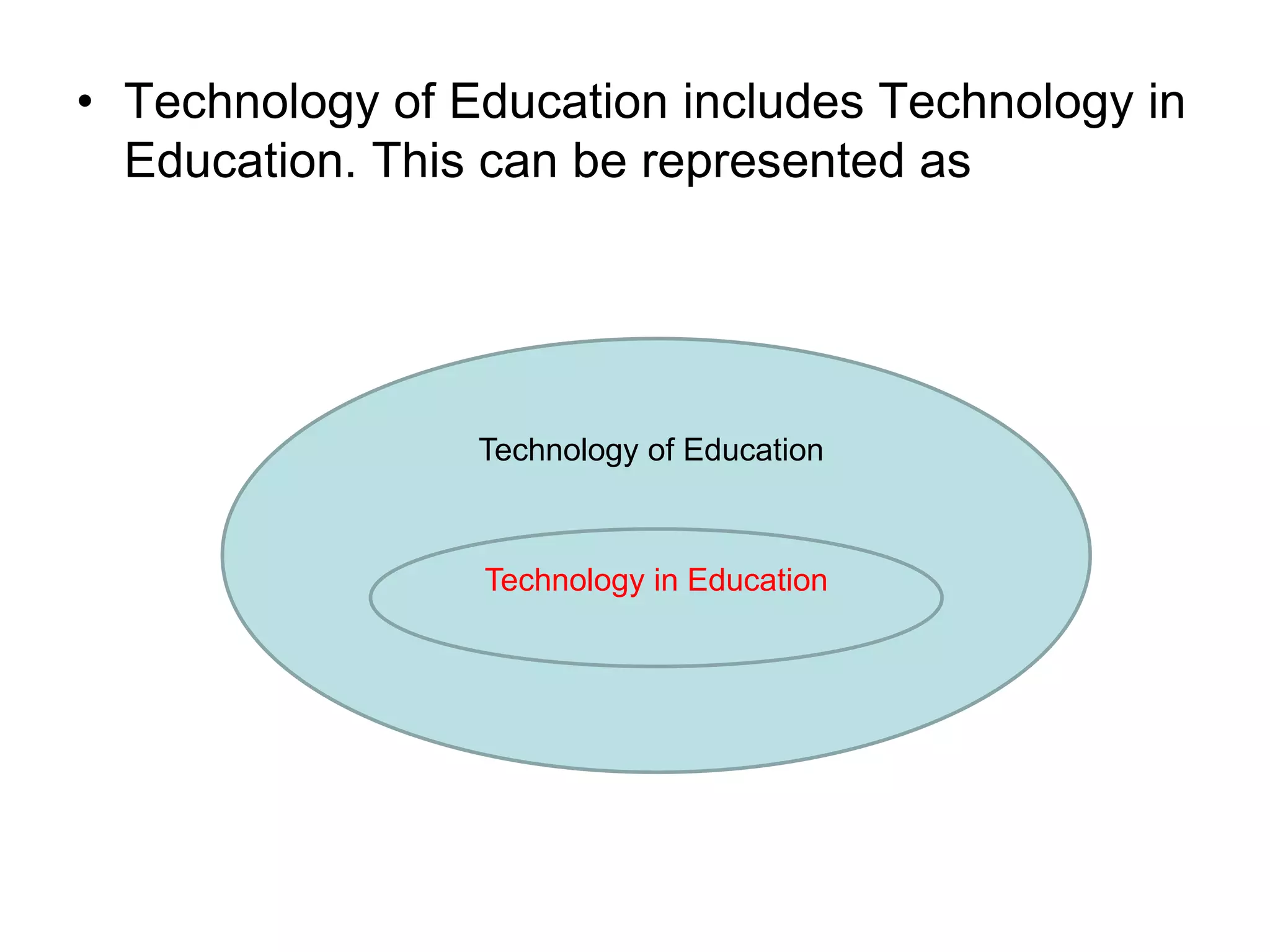 • Technology of Education includes Technology in
Education. This can be represented as
Technology in Education
Technology of Education
 