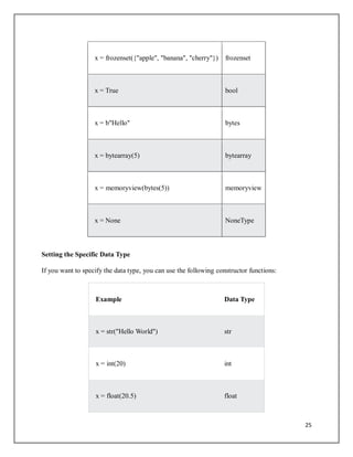 Comprehensive Guide to Problem Solving and Python Programming ...