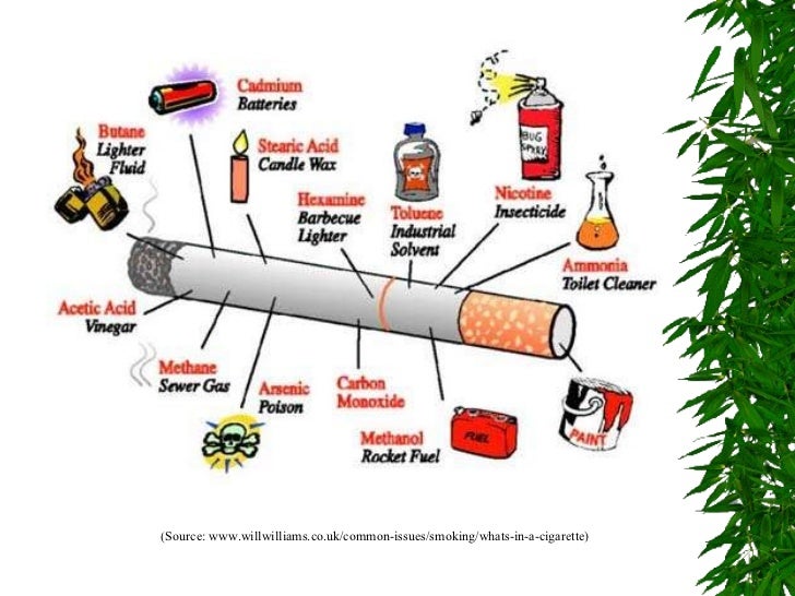 Ban cigarette smoking essay