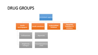 DRUG GROUPS
Antidiabetic agents
Insulin
secretagogues
Sulfonylureas
Meglitinide
analogue
Insulin sensitizers
Biguanides
Thiazolidinediones
(TZD)
α-glucosidase
inhibitors
Dipeptidyl
Peptidase-IV
inhibitors
 