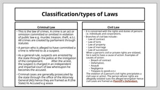 Suspect Classification IUO PPR 412 2024 LECTURE ON Pharmacy Law.pptx
