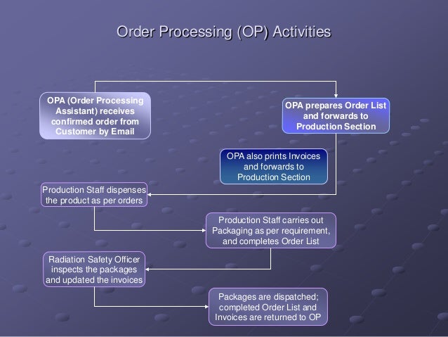 PET - Quality Assurance of PET Radiopharmaceutials