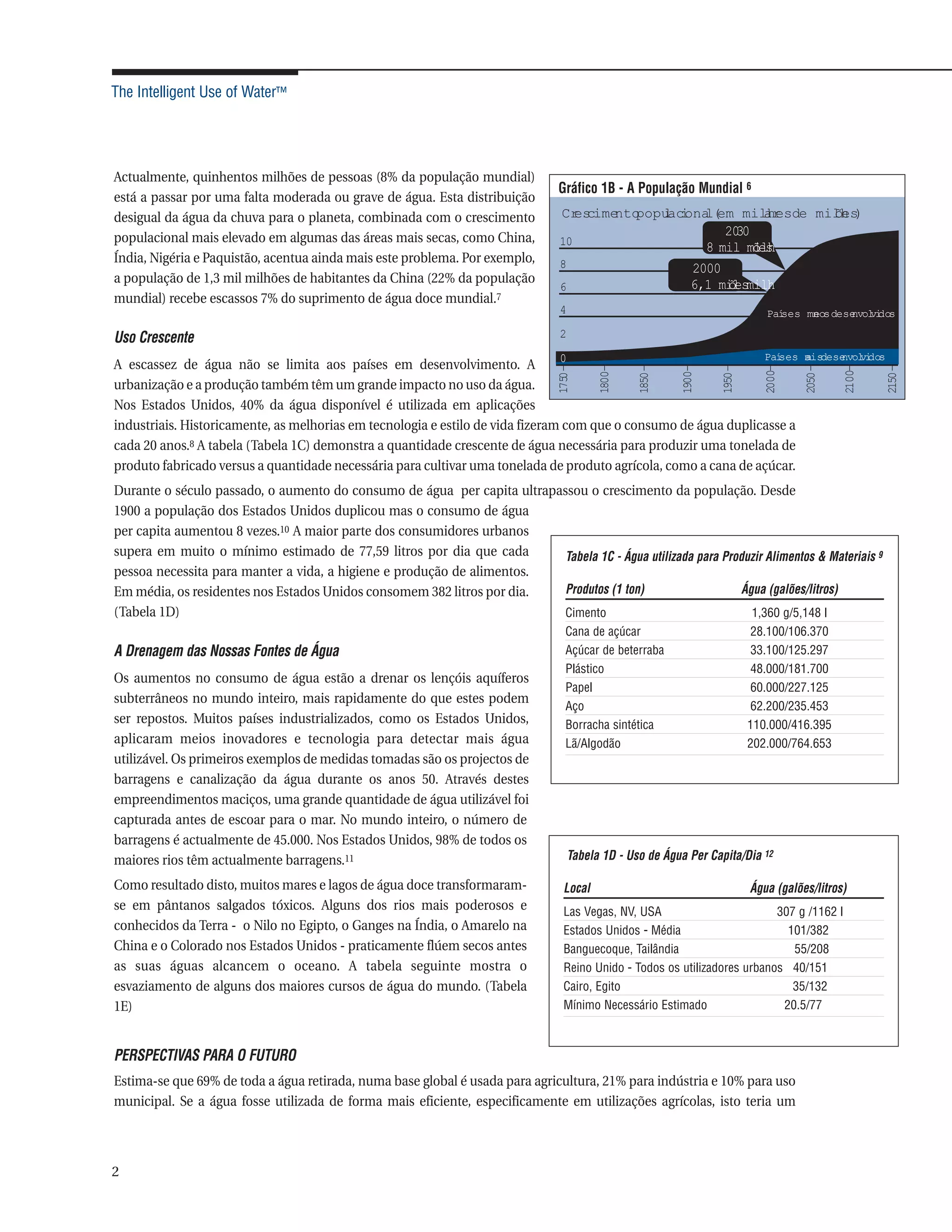 The Intelligent Use of Water™




Actualmente, quinhentos milhões de pessoas (8% da população mundial)
                                                                               Gráfico 1B - A População Mundial 6
está a passar por uma falta moderada ou grave de água. Esta distribuição
desigual da água da chuva para o planeta, combinada com o crescimento           Cr cime popuacona (
                                                                                   es  nto l i l em milhesde milh )
                                                                                                           ar  ões
populacional mais elevado em algumas das áreas mais secas, como China,                              2030
                                                                                10
                                                                                                 8 mil milh
                                                                                                         ões
Índia, Nigéria e Paquistão, acentua ainda mais este problema. Por exemplo,      8                             2000
a população de 1,3 mil milhões de habitantes da China (22% da população                                       6,1 mil milh
                                                                                                                   ões
                                                                                6
mundial) recebe escassos 7% do suprimento de água doce mundial.7
                                                                                4                                              Paí
                                                                                                                                 ses meos dese vi
                                                                                                                                      n      nvol dos

Uso Crescente                                                                   2
                                                                                0                                              Paí
                                                                                                                                 ses mis
                                                                                                                                     a dese vi
                                                                                                                                          nvol dos
A escassez de água não se limita aos países em desenvolvimento. A




                                                                               175 –


                                                                                          1800–


                                                                                                  1850 –


                                                                                                           1900–


                                                                                                                   1950 –


                                                                                                                               2000–


                                                                                                                                       2050 –


                                                                                                                                                2100–


                                                                                                                                                        2150 –
                                                                                  0
urbanização e a produção também têm um grande impacto no uso da água.
Nos Estados Unidos, 40% da água disponível é utilizada em aplicações
industriais. Historicamente, as melhorias em tecnologia e estilo de vida fizeram com que o consumo de água duplicasse a
cada 20 anos.8 A tabela (Tabela 1C) demonstra a quantidade crescente de água necessária para produzir uma tonelada de
produto fabricado versus a quantidade necessária para cultivar uma tonelada de produto agrícola, como a cana de açúcar.
Durante o século passado, o aumento do consumo de água per capita ultrapassou o crescimento da população. Desde
1900 a população dos Estados Unidos duplicou mas o consumo de água
per capita aumentou 8 vezes.10 A maior parte dos consumidores urbanos
supera em muito o mínimo estimado de 77,59 litros por dia que cada        Tabela 1C - Água utilizada para Produzir Alimentos & Materiais 9
pessoa necessita para manter a vida, a higiene e produção de alimentos.
Em média, os residentes nos Estados Unidos consomem 382 litros por dia.   Produtos (1 ton)                    Água (galões/litros)
(Tabela 1D)                                                                       Cimento                                    1,360 g/5,148 l
                                                                                  Cana de açúcar                            28.100/106.370
A Drenagem das Nossas Fontes de Água                                              Açúcar de beterraba                        33.100/125.297
                                                                                  Plástico                                   48.000/181.700
Os aumentos no consumo de água estão a drenar os lençóis aquíferos
                                                                                  Papel                                      60.000/227.125
subterrâneos no mundo inteiro, mais rapidamente do que estes podem
                                                                                  Aço                                       62.200/235.453
ser repostos. Muitos países industrializados, como os Estados Unidos,             Borracha sintética                        110.000/416.395
aplicaram meios inovadores e tecnologia para detectar mais água                   Lã/Algodão                                202.000/764.653
utilizável. Os primeiros exemplos de medidas tomadas são os projectos de
barragens e canalização da água durante os anos 50. Através destes
empreendimentos maciços, uma grande quantidade de água utilizável foi
capturada antes de escoar para o mar. No mundo inteiro, o número de
barragens é actualmente de 45.000. Nos Estados Unidos, 98% de todos os
maiores rios têm actualmente barragens.11                                           Tabela 1D - Uso de Água Per Capita/Dia 12

Como resultado disto, muitos mares e lagos de água doce transformaram-           Local                                      Água (galões/litros)
se em pântanos salgados tóxicos. Alguns dos rios mais poderosos e                Las Vegas, NV, USA                        307 g /1162 l
conhecidos da Terra - o Nilo no Egipto, o Ganges na Índia, o Amarelo na          Estados Unidos - Média                      101/382
China e o Colorado nos Estados Unidos - praticamente flúem secos antes           Banguecoque, Tailândia                       55/208
as suas águas alcancem o oceano. A tabela seguinte mostra o                      Reino Unido - Todos os utilizadores urbanos 40/151
esvaziamento de alguns dos maiores cursos de água do mundo. (Tabela              Cairo, Egito                                 35/132
1E)                                                                              Mínimo Necessário Estimado                 20.5/77



PERSPECTIVAS PARA O FUTURO
Estima-se que 69% de toda a água retirada, numa base global é usada para agricultura, 21% para indústria e 10% para uso
municipal. Se a água fosse utilizada de forma mais eficiente, especificamente em utilizações agrícolas, isto teria um




2
 