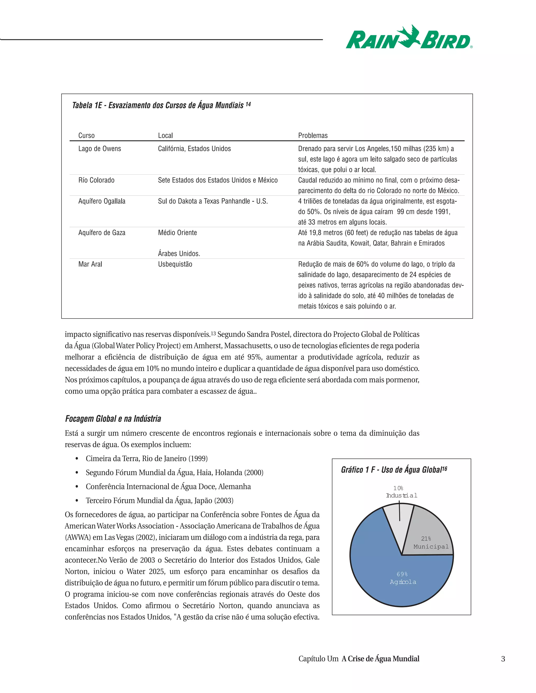 Tabela 1E - Esvaziamento dos Cursos de Água Mundiais 14


    Curso                    Local                                         Problemas
    Lago de Owens            Califórnia, Estados Unidos                    Drenado para servir Los Angeles,150 milhas (235 km) a
                                                                           sul, este lago é agora um leito salgado seco de partículas
                                                                           tóxicas, que polui o ar local.
    Río Colorado             Sete Estados dos Estados Unidos e México      Caudal reduzido ao mínimo no final, com o próximo desa-
                                                                           parecimento do delta do rio Colorado no norte do México.
    Aquífero Ogallala        Sul do Dakota a Texas Panhandle - U.S.        4 triliões de toneladas da água originalmente, est esgota-
                                                                           do 50%. Os níveis de água caíram 99 cm desde 1991,
                                                                           até 33 metros em alguns locais.
    Aquífero de Gaza         Médio Oriente                                 Até 19,8 metros (60 feet) de redução nas tabelas de água
                                                                           na Arábia Saudita, Kowait, Qatar, Bahrain e Emirados
                             Árabes Unidos.
    Mar Aral                 Usbequistão                                   Redução de mais de 60% do volume do lago, o triplo da
                                                                           salinidade do lago, desaparecimento de 24 espécies de
                                                                           peixes nativos, terras agrícolas na região abandonadas dev-
                                                                           ido à salinidade do solo, até 40 milhões de toneladas de
                                                                           metais tóxicos e sais poluindo o ar.



impacto significativo nas reservas disponíveis.13 Segundo Sandra Postel, directora do Projecto Global de Políticas
da Água (Global Water Policy Project) em Amherst, Massachusetts, o uso de tecnologias eficientes de rega poderia
melhorar a eficiência de distribuição de água em até 95%, aumentar a produtividade agrícola, reduzir as
necessidades de água em 10% no mundo inteiro e duplicar a quantidade de água disponível para uso doméstico.
Nos próximos capítulos, a poupança de água através do uso de rega eficiente será abordada com mais pormenor,
como uma opção prática para combater a escassez de água..


Focagem Global e na Indústria
Está a surgir um número crescente de encontros regionais e internacionais sobre o tema da diminuição das
reservas de água. Os exemplos incluem:
   • Cimeira da Terra, Rio de Janeiro (1999)
   • Segundo Fórum Mundial da Água, Haia, Holanda (2000)                                  Gráfico 1 F - Uso de Água Global16
   • Conferência Internacional de Água Doce, Alemanha                                                        10%
                                                                                                          I
                                                                                                          ndustial
                                                                                                              r
   • Terceiro Fórum Mundial da Água, Japão (2003)
Os fornecedores de água, ao participar na Conferência sobre Fontes de Água da
American Water Works Association - Associação Americana de Trabalhos de Água
(AWWA) em Las Vegas (2002), iniciaram um diálogo com a indústria da rega, para                                        21%
encaminhar esforços na preservação da água. Estes debates continuam a                                               Municipal

acontecer.No Verão de 2003 o Secretário do Interior dos Estados Unidos, Gale
Norton, iniciou o Water 2025, um esforço para encaminhar os desafios da                                       69%
distribuição de água no futuro, e permitir um fórum público para discutir o tema.                          Agrcola
                                                                                                             í
O programa iniciou-se com nove conferências regionais através do Oeste dos
Estados Unidos. Como afirmou o Secretário Norton, quando anunciava as
conferências nos Estados Unidos, "A gestão da crise não é uma solução efectiva.




                                                                           Capítulo Um A Crise de Água Mundial                           3
 