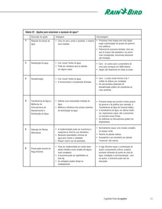 Tabela 2C - Opções para solucionar a escassez de água48
      Descrição da opção        Vantagens                                     Desvantagens
1     Reajuste de preços da     • Uma vez que o preço é ajustado, o impacto   • Processos mais longos pois esta opção
      água                        será imediato.                                exige a participação de grupos do governo
                                                                                e/ou políticos.
                                                                              • Potencial de economia limitado. Uma vez
                                                                                que os preços são ajustados e as econo-
                                                                                mias conseguidas, economias adicionais
                                                                                são limitadas.

2     Reutilização da água      • Cria "novas" fontes de água.                • Caro - os custos para o proprietário de
                                • Pode ser vantajoso para as plantas            uma casa começam em 3000 dólares.
                                  em alguns casos.                            • Opção não disponível em todas as áreas.



3     Dessalinização            • Cria "novas" fontes de água.                • Caro - o custo inicial mínimo é de 1
                                • O fornecimento é virtualmente ilimitado.      milhão de dólares por instalação.
                                                                              • Os sub-produtos potenciais da
                                                                                dessalinização podem ser prejudiciais ao
                                                                                meio ambiente.




4     Transferência de Água e   • Satisfaz uma necessidade imediata de        • Processo longo que envolve muitos grupos
      Melhorias da                água.                                         do governo e de política (por exemplo, a
      Infra-estrutura de        • Melhora a eficiência dos actuais sistemas     Transferência de Água de Imperial Valley).
      Abastecimento e             de distribuição de água.                    • A transferência de água, em última instân-
      Distribuição de Água                                                      cia, reposiciona a água; não a economiza
                                                                                ou encontra novas fontes.
                                                                              • As melhorias na infra-estrutura podem ser
                                                                                dispendiosas.

                                                                              • Normalmente requer uma revisão completa
5     Selecção de Plantas       • A implementação pode ser económica e
                                                                                do espaço verde.
      Alternativas                exequível ao nível do uso doméstico.
                                • Necessita quantidades mínimas de            • Restrito às plantas nativas.
                                  água para manter a vitalidade.              • Susceptível a ser encoberto por plantas
                                • Requer menor uso de pesticidas.               "invasoras" não nativas.

                                • Pode ser implementado em várias fases-      • A rega eficiente requer a combinação de
6     Preservação através da      desde métodos muito simples até alguns        quatro componentes críticos: projecto,
      Rega Eficiente              mais complexos.                               produtos eficientes do ponto de vista da
                                • A economia pode ser significativa na          água, instalação e uso/manutenção - sem
                                  área Ag.                                      os quatro, a economia pode não ser
                                • As vantagens podem atingir-se                 alcançada.
                                  imediatamente




                                                                                      Capítulo Dois As opções                11
 