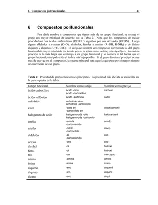 6 Compuestos polifuncionales 27
6 Compuestos polifuncionales
Para darle nombre a compuestos que tienen más de un grupo funcional, se escoge el
grupo con mayor prioridad de acuerdo con la Tabla 2. Note que los compuestos de mayor
prioridad son los ácidos carboxílicos (RCOOH) seguidos por sus derivados (RCOX). Luego
siguen aldehídos y cetonas (C=O), alcoholes, fenoles y aminas (R–OH, R–NH2) y de último
alquenos y alquinos (C=C, C≡C). El sufijo del nombre del compuesto corresponde al del grupo
funcional de mayor prioridad; los demás grupos se citan como sustituyentes (prefijos). La cadena
principal es la más larga que contenga a ese grupo funcional y se numera de tal forma que el
grupo funcional principal reciba el índice más bajo posible. Si el grupo funcional principal ocurre
más de una vez en el compuesto, la cadena principal será aquella que pase por el mayor número
de ocurrencias de ese grupo.
Tabla 2: Prioridad de grupos funcionales principales. La prioridad más elevada se encuentra en
la parte superior de la tabla.
Grupo funcional Nombre como sufijo Nombre como prefijo
ácido carboxílico ácido -oico
ácido -carboxílico
carboxi
ácido sulfónico ácido -sulfónico sulfo
anhídrido anhídrido -oico
anhídrido -carboxílico
éster -oato de
-carboxilato de
alcoxicarbonil
halogenuro de acilo halogenuro de -oilo
halogenuro de -carbonilo
halocarbonil
amida -amida
-carboxamida
amido
nitrilo -nitrilo
-carbonitrilo
ciano
aldehído -al
-carbaldehído
oxo
cetona -ona oxo
alcohol -ol hidroxi
fenol -ol hidroxi
tiol -tiol mercapto
amina -amina amino
imina -imina imino
alqueno -eno alquenil
alquino -ino alquinil
alcano -ano alquil
 