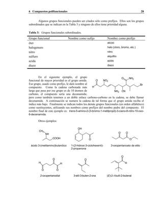 6 Compuestos polifuncionales 28
Algunos grupos funcionales pueden ser citados sólo como prefijos. Ellos son los grupos
subordinados que se indican en la Tabla 3 y ninguno de ellos tiene prioridad alguna.
Tabla 3: Grupos funcionales subordinados.
Grupo funcional Nombre como sufijo Nombre como prefijo
éter alcoxi
halogenuro halo (cloro, bromo, etc.)
nitro nitro
sulfuro alquiltio
azida azido
diazo diazo
En el siguiente ejemplo, el grupo
funcional de mayor prioridad es el grupo amida.
Ese grupo, usado como prefijo, le dará nombre al
compuesto. Como la cadena carbonada más
larga que pasa por ese grupo es de 10 átomos de
carbono, el compuesto sería una decanamida;
pero como también tenemos a un doble enlace carbono-carbono en la cadena, se debe llamar
decenamida. A continuación se numera la cadena de tal forma que el grupo amida reciba el
índice más bajo. Finalmente se indican todos los demás grupos funcionales (en orden alfabético)
como sustituyentes, utilizando sus nombres como prefijos del nombre padre del compuesto. El
nombre final de este ejemplo es: trans-5-amino-2-(3-bromo-1-metilpropil)-3-ciano-8-nitro-10-oxo-
6-decenamida.
Otros ejemplos:
OH
O
1-(2-hidroxi-3-ciclohexenil)-
2-propanona
O
OO
3-oxopentanoato de etilo
COOH
NH
CH3
ácido 3-(metilamino)butanóico
(E)-2-t-butil-2-butenal3-etil-3-buten-2-ona2-oxopentanodial
H
O
O
O
H
O
H
O
O NH2
CNNH2
NO2O
H
Br
 