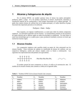 1 Alcanos y halogenuros de alquilo 4
1 Alcanos y halogenuros de alquilo
En el sistema IUPAC, un nombre químico tiene al menos tres partes principales:
prefijo(s), padre y sufijo. El o los prefijos especifican el número, localización, naturaleza y
orientación espacial de los sustituyentes y otros grupos funcionales de la cadena principal. El
padre dice cuantos átomos de carbono hay en la cadena principal y el sufijo identifica al grupo
funcional más importante presente en la molécula.
Prefijo(s) – Padre – Sufijo
Este esquema, con algunas modificaciones, se usará para todos los demás compuestos
orgánicos. Los principios generales son los mismos. La nomenclatura consiste en una secuencia
de reglas tediosas que se aplican según un orden de prioridad ya establecido. En estas hojas se
usará una metodología que si se aplica paso a paso, producirá resultados correctos sin tener que
memorizar muchas reglas.
1.1 Alcanos lineales
Los compuestos orgánicos más sencillos desde un punto de vista estructural son los
alcanos lineales. Estos consisten de cadenas no ramificadas de átomos de carbono, con sus
respectivos hidrógenos, unidos por enlaces simples como se ilustra a continuación. Las
siguientes tres representaciones del pentano son equivalentes.
H C C
H
H
H
H
C
H
H
C
H
H
C
H
H
H CH3 CH2 CH2 CH2 CH3
El nombre general de estos compuestos es alcano; el sufijo es la terminación: ano. El
nombre de los alcanos lineales más comunes se indica en la siguiente tabla.
Tabla 1: Nombres IUPAC de los alcanos lineales más comunes.
Cn Nombre Cn Nombre Cn Nombre
1 metano 7 heptano 13 tridecano
2 etano 8 octano 20 icosano
3 propano 9 nonano 21 henicosano
4 butano 10 decano 22 docosano
5 pentano 11 undecano 23 tricosano
6 hexano 12 dodecano 30 triacontano
 
