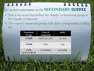 This is the word that defines the ‘family’ or functional group in the organic compound. The various functional groups with their corresponding suffixes are: Let us now concentrate on the  SECONDARY  SUFFIX Functional Group Class of compound Suffix -COOH Carboxylic acids -oic acid -COOR Ester -oate -COX (X=F, Cl, Br, I) Acyl halides -oyl halide 
