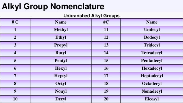 Write Iupac Name Of The Following Class 11 Iupac nomenclature class 11 CBSE-organic chemistry some basic princip…