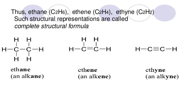 Iupac nomenclature class 11 CBSE-organic chemistry some basic princip…