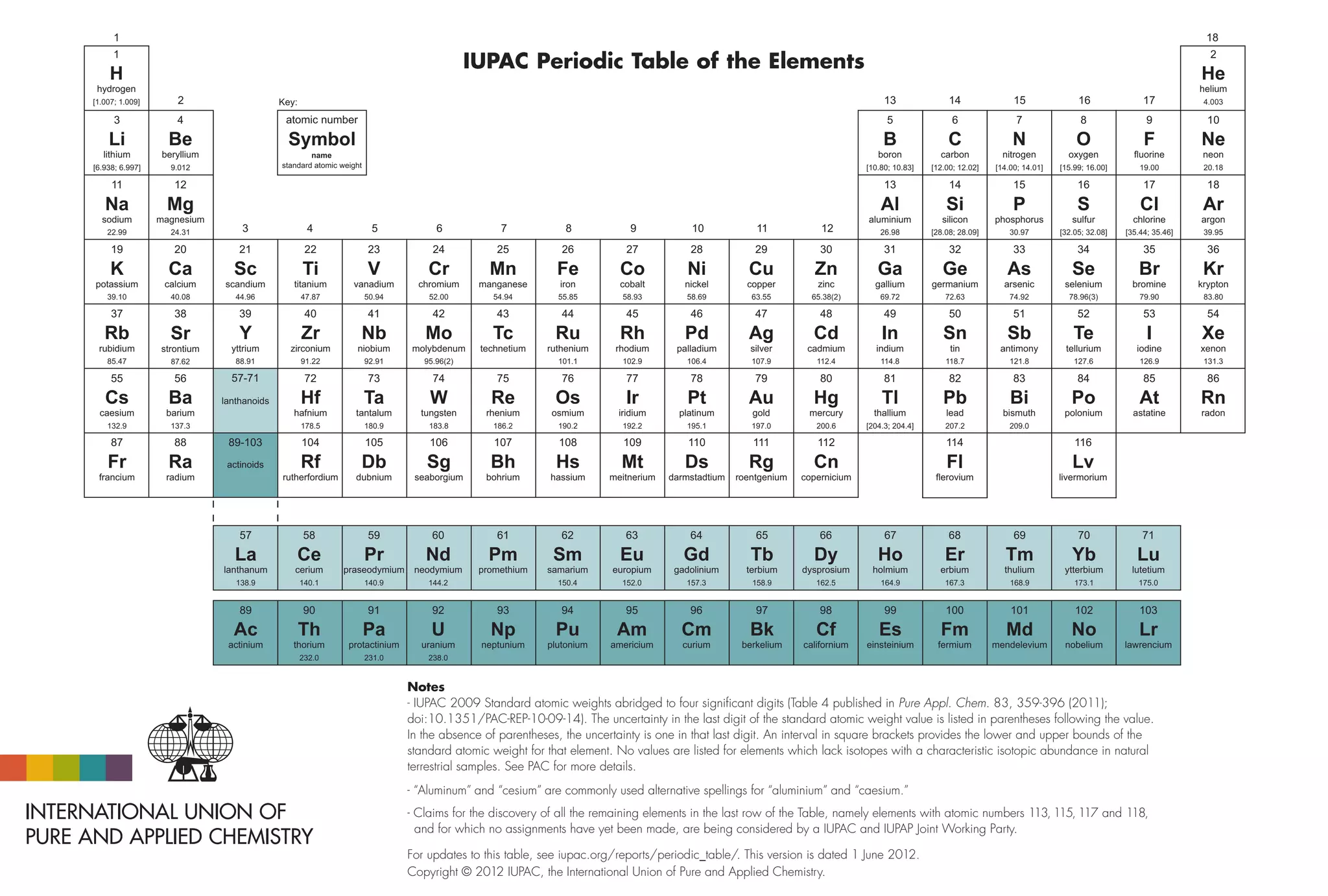 Iupac Periodic Table 1 jun12 Esta Si PDF