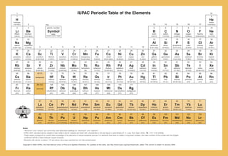 1                                                                                           IUPAC Periodic Table of the Elements                                                                                                                                      18
     1                                                                                                                                                                                                                                                                      2

    H                                                                                                                                                                                                                                                                    He
 hydrogen                                                                                                                                                                                                                                                                helium
 1.007 94(7)           2                         Key:                                                                                                                                           13             14             15            16             17          4.002 602(2)

     3                 4                          atomic number                                                                                                                                  5              6              7             8              9              10

    Li              Be                             Symbol                                                                                                                                       B              C              N             O              F             Ne
  lithium         beryllium                              name                                                                                                                                  boron         carbon        nitrogen       oxygen        fluorine          neon
  6.941(2)        9.012 182(3)                   standard atomic weight                                                                                                                       10.811(7)     12.0107(8)    14.0067(2)     15.9994(3)   18.998 4032(5)   20.1797(6)

     11               12                                                                                                                                                                        13             14             15            16             17              18
   Na               Mg                                                                                                                                                                          Al             Si             P             S             Cl              Ar
  sodium         magnesium                                                                                                                                                                  aluminium         silicon    phosphorus       sulfur        chlorine         argon
22.989 770(2)     24.3050(6)          3                  4                 5            6               7              8             9              10             11             12        26.981 538(2)   28.0855(3)   30.973 761(2)   32.065(5)      35.453(2)       39.948(1)

    19                20             21                 22                23            24             25             26           27               28            29              30            31             32             33            34             35              36

    K               Ca              Sc                  Ti                V           Cr             Mn              Fe           Co               Ni            Cu              Zn            Ga             Ge            As            Se              Br              Kr
potassium          calcium        scandium          titanium        vanadium        chromium       manganese         iron         cobalt          nickel        copper           zinc         gallium       germanium      arsenic       selenium       bromine         krypton
 39.0983(1)        40.078(4)     44.955 910(8)      47.867(1)        50.9415(1)     51.9961(6)     54.938 049(9)   55.845(2)   58.933 200(9)     58.6934(2)     63.546(3)      65.409(4)      69.723(1)      72.64(1)     74.921 60(2)    78.96(3)      79.904(1)       83.798(2)

    37                38             39                 40                41            42             43             44           45               46            47              48            49             50             51            52             53              54
   Rb                Sr              Y                  Zr            Nb              Mo              Tc            Ru            Rh              Pd             Ag             Cd              In            Sn            Sb             Te               I            Xe
 rubidium         strontium        yttrium         zirconium         niobium       molybdenum      technetium      ruthenium    rhodium         palladium        silver        cadmium        indium            tin       antimony       tellurium       iodine          xenon
 85.4678(3)         87.62(1)     88.905 85(2)       91.224(2)       92.906 38(2)     95.94(2)          [98]        101.07(2)   102.905 50(2)     106.42(1)     107.8682(2)     112.411(8)    114.818(3)     118.710(7)    121.760(1)     127.60(3)    126.904 47(3)    131.293(6)

    55                56           57-71                72                73            74             75             76           77               78            79              80            81             82             83            84             85              86
   Cs               Ba           lanthanoids            Hf                Ta           W              Re            Os             Ir              Pt            Au             Hg              Tl            Pb             Bi           Po              At             Rn
 caesium            barium                          hafnium          tantalum       tungsten        rhenium        osmium        iridium         platinum         gold         mercury        thallium         lead        bismuth       polonium       astatine         radon
132.905 45(2)     137.327(7)                        178.49(2)       180.9479(1)      183.84(1)      186.207(1)     190.23(3)    192.217(3)       195.078(2)   196.966 55(2)    200.59(2)    204.3833(2)      207.2(1)    208.980 38(2)     [209]          [210]           [222]

    87                88          89-103                104               105          106             107           108           109             110            111
    Fr              Ra            actinoids             Rf            Db              Sg              Bh            Hs            Mt              Ds             Rg
 francium           radium                       rutherfordium       dubnium       seaborgium       bohrium        hassium     meitnerium      darmstadtium   roentgenium
    [223]            [226]                              [261]             [262]        [266]           [264]         [277]         [268]           [271]          [272]




                                     57                 58                59           60              61             62           63               64             65             66             67            68             69            70             71
                                    La               Ce                   Pr          Nd             Pm             Sm            Eu              Gd             Tb             Dy             Ho             Er            Tm            Yb             Lu
                                 lanthanum          cerium       praseodymium      neodymium       promethium      samarium     europium        gadolinium      terbium       dysprosium     holmium         erbium        thulium       ytterbium      lutetium
                                 138.9055(2)       140.116(1)      140.907 65(2)     144.24(3)         [145]       150.36(3)    151.964(1)       157.25(3)    158.925 34(2)    162.500(1)   164.930 32(2)   167.259(3)   168.934 21(2)   173.04(3)     174.967(1)


                                     89                 90                91           92              93             94           95               96             97             98             99           100            101           102            103

                                    Ac                  Th                Pa           U              Np            Pu           Am              Cm              Bk              Cf            Es            Fm             Md            No              Lr
                                  actinium          thorium        protactinium     uranium        neptunium       plutonium   americium          curium       berkelium      californium   einsteinium      fermium     mendelevium     nobelium     lawrencium
                                     [227]         232.0381(1)     231.035 88(2)   238.028 91(3)       [237]         [244]         [243]           [247]          [247]          [251]          [252]          [257]         [258]         [259]          [262]



                Notes
                - “Aluminum” and “cesium” are commonly used alternative spellings for “aluminium” and “caesium.”
                - IUPAC 2001 standard atomic weights (mean relative atomic masses) are listed with uncertainties in the last figure in parentheses [R. D. Loss, Pure Appl. Chem. 75, 1107-1122 (2003)].
                  These values correspond to current best knowledge of the elements in natural terrestrial sources. For elements that have no stable or long-lived nuclides, the mass number of the nuclide with the longest
                  confirmed half-life is listed between square brackets.
                - Elements with atomic numbers 112 and above have been reported but not fully authenticated.

                Copyright © 2005 IUPAC, the International Union of Pure and Applied Chemistry. For updates to this table, see http://www.iupac.org/reports/periodic_table/. This version is dated 14 January 2005.