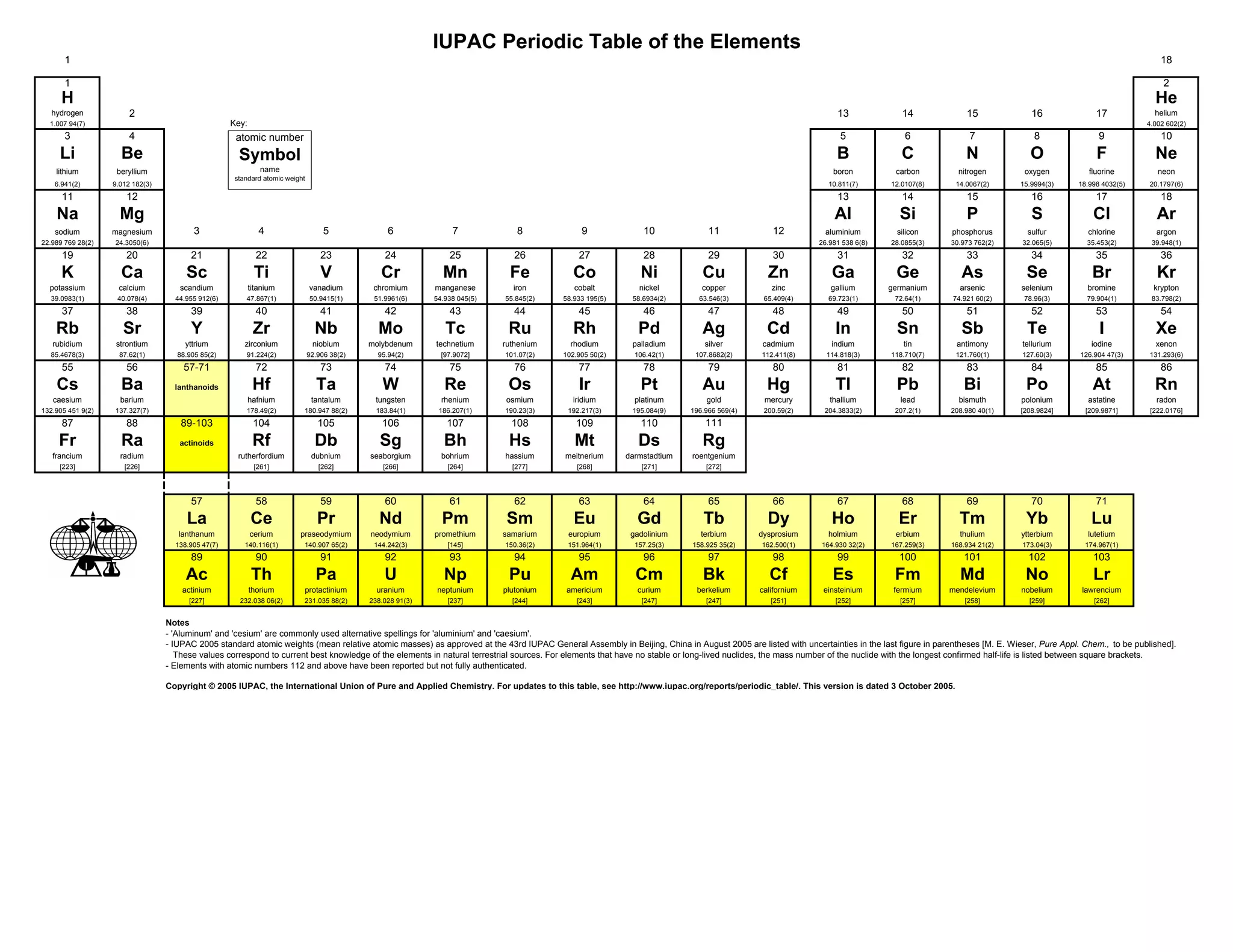 Iupac Periodic Table 3 Oct05 PDF
