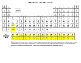 IUPAC Periodic Table of the Elements
       1                                                                                                                                                                                                                                                                                           18

       1                                                                                                                                                                                                                                                                                            2
      H                                                                                                                                                                                                                                                                                          He
   hydrogen             2                                                                                                                                                                                      13               14               15              16               17             helium
  1.007 94(7)                                       Key:                                                                                                                                                                                                                                       4.002 602(2)
       3                4                            atomic number                                                                                                                                              5                6                7               8                9               10
     Li              Be                               Symbol                                                                                                                                                   B                C                N               O                F              Ne
    lithium         beryllium                                 name                                                                                                                                            boron           carbon          nitrogen         oxygen           fluorine          neon
                                                     standard atomic weight
    6.941(2)       9.012 182(3)                                                                                                                                                                              10.811(7)       12.0107(8)       14.0067(2)      15.9994(3)     18.998 4032(5)     20.1797(6)
      11               12                                                                                                                                                                                      13               14               15              16               17               18
    Na               Mg                                                                                                                                                                                       Al               Si                P               S               Cl               Ar
    sodium         magnesium              3                   4                    5              6               7             8             9              10               11              12            aluminium         silicon        phosphorus         sulfur          chlorine          argon
22.989 769 28(2)   24.3050(6)                                                                                                                                                                             26.981 538 6(8)    28.0855(3)     30.973 762(2)      32.065(5)        35.453(2)       39.948(1)
      19               20                21                  22                   23             24              25             26           27              28               29              30               31               32               33              34               35               36
      K              Ca                Sc                   Ti                    V             Cr             Mn             Fe            Co              Ni               Cu              Zn               Ga              Ge               As               Se               Br               Kr
  potassium         calcium          scandium              titanium           vanadium        chromium       manganese         iron         cobalt          nickel          copper            zinc           gallium        germanium          arsenic         selenium         bromine          krypton
  39.0983(1)        40.078(4)       44.955 912(6)       47.867(1)             50.9415(1)      51.9961(6)     54.938 045(5)   55.845(2)   58.933 195(5)    58.6934(2)        63.546(3)       65.409(4)        69.723(1)        72.64(1)       74.921 60(2)      78.96(3)         79.904(1)       83.798(2)
      37               38                39                  40                   41             42              43             44           45              46               47              48               49               50               51              52               53               54
    Rb                Sr                 Y                  Zr                  Nb             Mo               Tc            Ru            Rh              Pd               Ag              Cd                In             Sn               Sb               Te                 I             Xe
   rubidium         strontium          yttrium          zirconium              niobium       molybdenum      technetium      ruthenium     rhodium        palladium          silver         cadmium           indium            tin           antimony         tellurium         iodine          xenon
  85.4678(3)         87.62(1)        88.905 85(2)       91.224(2)             92.906 38(2)     95.94(2)        [97.9072]     101.07(2)   102.905 50(2)     106.42(1)      107.8682(2)      112.411(8)       114.818(3)       118.710(7)       121.760(1)       127.60(3)      126.904 47(3)     131.293(6)
      55               56             57-71                  72                   73             74              75             76           77              78               79              80               81               82               83              84               85               86
    Cs               Ba             lanthanoids             Hf                  Ta               W              Re            Os             Ir             Pt               Au              Hg                Tl             Pb                Bi              Po               At              Rn
   caesium           barium                                hafnium             tantalum       tungsten         rhenium       osmium         iridium        platinum           gold          mercury          thallium          lead           bismuth         polonium          astatine          radon
132.905 451 9(2)   137.327(7)                           178.49(2)         180.947 88(2)        183.84(1)      186.207(1)     190.23(3)    192.217(3)      195.084(9)     196.966 569(4)     200.59(2)       204.3833(2)       207.2(1)      208.980 40(1)     [208.9824]       [209.9871]       [222.0176]
      87               88             89-103                104                  105            106             107            108          109             110              111
     Fr              Ra              actinoids              Rf                  Db              Sg              Bh            Hs            Mt              Ds               Rg
   francium          radium                           rutherfordium            dubnium       seaborgium        bohrium       hassium     meitnerium      darmstadtium     roentgenium
     [223]            [226]                                 [261]                [262]           [266]           [264]         [277]         [268]           [271]            [272]




                                         57                  58                   59             60              61             62           63              64               65              66               67               68               69              70               71
                                       La                  Ce                    Pr             Nd             Pm             Sm            Eu              Gd               Tb              Dy               Ho               Er              Tm               Yb               Lu
                                     lanthanum             cerium        praseodymium        neodymium       promethium      samarium     europium        gadolinium        terbium        dysprosium        holmium          erbium           thulium        ytterbium         lutetium
                                    138.905 47(7)       140.116(1)        140.907 65(2)       144.242(3)         [145]       150.36(2)    151.964(1)       157.25(3)      158.925 35(2)    162.500(1)      164.930 32(2)     167.259(3)     168.934 21(2)      173.04(3)       174.967(1)
                                         89                  90                   91             92              93             94           95              96               97              98               99              100              101             102              103
                                       Ac                  Th                   Pa               U              Np            Pu           Am              Cm                Bk              Cf               Es              Fm               Md               No               Lr
                                      actinium             thorium        protactinium         uranium       neptunium       plutonium    americium         curium         berkelium       californium     einsteinium        fermium       mendelevium       nobelium        lawrencium
                                        [227]         232.038 06(2)       231.035 88(2)      238.028 91(3)       [237]         [244]         [243]           [247]            [247]           [251]            [252]           [257]            [258]            [259]            [262]


                                  Notes
                                  - 'Aluminum' and 'cesium' are commonly used alternative spellings for 'aluminium' and 'caesium'.
                                  - IUPAC 2005 standard atomic weights (mean relative atomic masses) as approved at the 43rd IUPAC General Assembly in Beijing, China in August 2005 are listed with uncertainties in the last figure in parentheses [M. E. Wieser, Pure Appl. Chem., to be published].
                                     These values correspond to current best knowledge of the elements in natural terrestrial sources. For elements that have no stable or long-lived nuclides, the mass number of the nuclide with the longest confirmed half-life is listed between square brackets.
                                  - Elements with atomic numbers 112 and above have been reported but not fully authenticated.

                                  Copyright © 2005 IUPAC, the International Union of Pure and Applied Chemistry. For updates to this table, see http://www.iupac.org/reports/periodic_table/. This version is dated 3 October 2005.