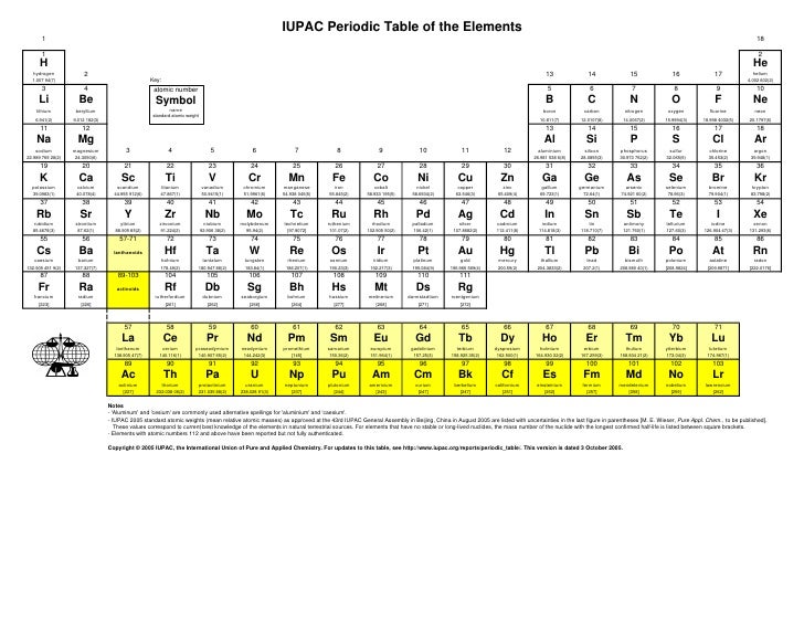 iupac periodic table 3 oct05 iupac periodic table of the elements flavorsomefo choice image - Periodic Table As Announced By Iupac In 2016 iupac periodic table 3 oct05 iupac periodic table of the elements flavorsomefo choice image - Periodic Table As Announced By Iupac In 2016