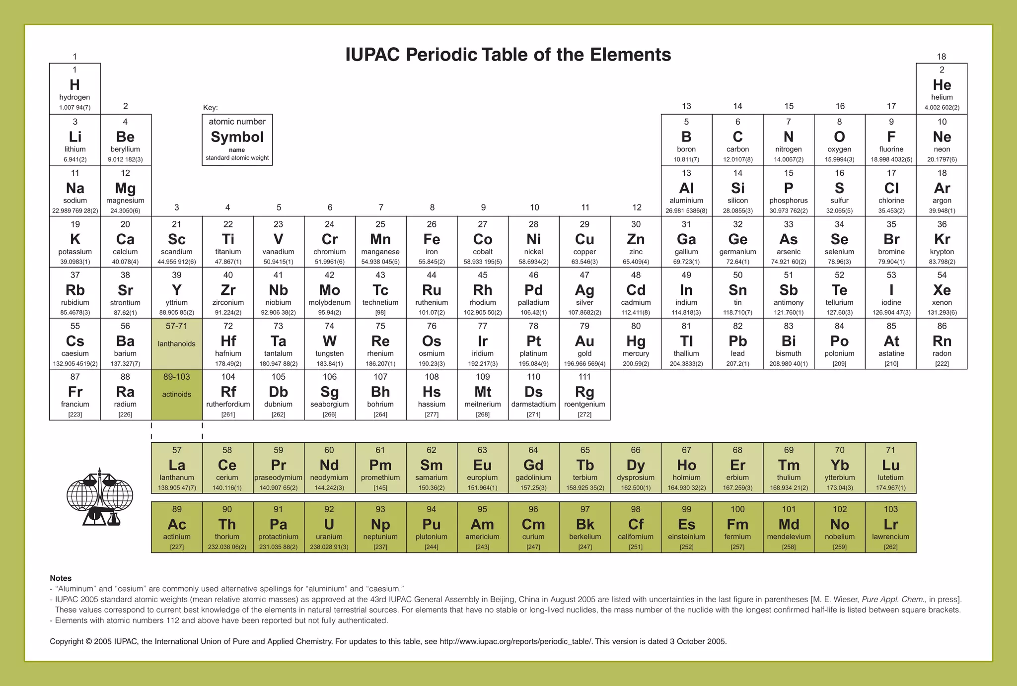 Iupac Periodic Table 3 Oct05 Ci PPT