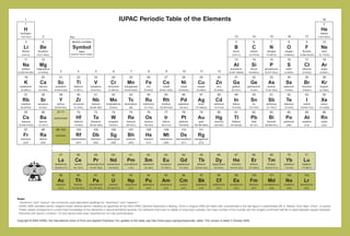 1                                                                                          IUPAC Periodic Table of the Elements                                                                                                                                        18
       1                                                                                                                                                                                                                                                                       2

     H                                                                                                                                                                                                                                                                      He
  hydrogen                                                                                                                                                                                                                                                                  helium
  1.007 94(7)           2                         Key:                                                                                                                                             13             14             15            16             17          4.002 602(2)

       3                4                          atomic number                                                                                                                                    5              6              7             8              9              10
     Li              Be                             Symbol                                                                                                                                         B              C              N             O              F             Ne
    lithium         beryllium                             name                                                                                                                                   boron          carbon        nitrogen       oxygen        fluorine          neon
    6.941(2)       9.012 182(3)                   standard atomic weight                                                                                                                        10.811(7)      12.0107(8)    14.0067(2)     15.9994(3)   18.998 4032(5)   20.1797(6)

      11               12                                                                                                                                                                          13             14             15            16             17              18

    Na               Mg                                                                                                                                                                           Al              Si             P             S             Cl              Ar
   sodium          magnesium                                                                                                                                                                   aluminium         silicon    phosphorus       sulfur        chlorine         argon
22.989 769 28(2)   24.3050(6)          3                  4                 5            6               7              8             9              10             11              12        26.981 5386(8)   28.0855(3)   30.973 762(2)   32.065(5)      35.453(2)       39.948(1)

      19               20             21                 22                23            24             25             26           27               28             29              30             31             32             33            34             35              36

      K              Ca              Sc                  Ti                V           Cr             Mn              Fe           Co               Ni            Cu               Zn            Ga              Ge            As            Se              Br              Kr
  potassium         calcium        scandium          titanium        vanadium        chromium       manganese         iron         cobalt          nickel         copper           zinc          gallium       germanium      arsenic       selenium       bromine         krypton
  39.0983(1)        40.078(4)     44.955 912(6)      47.867(1)        50.9415(1)     51.9961(6)     54.938 045(5)   55.845(2)   58.933 195(5)     58.6934(2)     63.546(3)       65.409(4)      69.723(1)       72.64(1)     74.921 60(2)    78.96(3)      79.904(1)       83.798(2)

      37               38             39                 40                41            42             43             44           45               46             47              48             49             50             51            52             53              54
    Rb                Sr              Y                  Zr            Nb              Mo              Tc            Ru            Rh              Pd             Ag              Cd              In             Sn            Sb             Te               I            Xe
   rubidium        strontium        yttrium         zirconium         niobium       molybdenum      technetium      ruthenium    rhodium         palladium         silver        cadmium         indium            tin       antimony       tellurium       iodine          xenon
  85.4678(3)         87.62(1)     88.905 85(2)       91.224(2)       92.906 38(2)     95.94(2)          [98]        101.07(2)   102.905 50(2)     106.42(1)     107.8682(2)      112.411(8)     114.818(3)     118.710(7)    121.760(1)     127.60(3)    126.904 47(3)    131.293(6)

      55               56           57-71                72                73            74             75             76           77               78             79              80             81             82             83            84             85              86

    Cs               Ba           lanthanoids            Hf                Ta           W              Re            Os             Ir              Pt            Au              Hg              Tl             Pb             Bi           Po              At             Rn
   caesium           barium                          hafnium          tantalum       tungsten        rhenium        osmium        iridium         platinum         gold          mercury        thallium          lead        bismuth       polonium       astatine         radon
132.905 4519(2)    137.327(7)                        178.49(2)      180.947 88(2)     183.84(1)      186.207(1)     190.23(3)    192.217(3)       195.084(9)   196.966 569(4)    200.59(2)     204.3833(2)      207.2(1)    208.980 40(1)     [209]          [210]           [222]

      87               88          89-103                104               105          106             107           108           109             110            111

     Fr              Ra            actinoids             Rf            Db              Sg              Bh            Hs            Mt              Ds             Rg
   francium          radium                       rutherfordium       dubnium       seaborgium       bohrium        hassium     meitnerium      darmstadtium   roentgenium
     [223]            [226]                              [261]             [262]        [266]           [264]         [277]         [268]           [271]          [272]




                                      57                 58                59           60              61             62           63               64             65              66             67             68             69            70             71

                                     La               Ce                   Pr          Nd             Pm             Sm            Eu              Gd              Tb             Dy             Ho              Er            Tm            Yb             Lu
                                  lanthanum          cerium        praseodymium     neodymium       promethium      samarium     europium        gadolinium       terbium       dysprosium      holmium         erbium        thulium       ytterbium      lutetium
                                  138.905 47(7)     140.116(1)      140.907 65(2)    144.242(3)         [145]       150.36(2)    151.964(1)       157.25(3)    158.925 35(2)     162.500(1)   164.930 32(2)    167.259(3)   168.934 21(2)   173.04(3)     174.967(1)


                                      89                 90                91           92              93             94           95               96             97              98             99            100            101           102            103

                                     Ac                  Th                Pa           U              Np            Pu           Am              Cm               Bk              Cf             Es            Fm             Md            No              Lr
                                   actinium          thorium        protactinium     uranium        neptunium       plutonium   americium          curium       berkelium       californium   einsteinium       fermium     mendelevium     nobelium     lawrencium
                                      [227]        232.038 06(2)    231.035 88(2)   238.028 91(3)       [237]         [244]         [243]           [247]          [247]           [251]          [252]           [257]         [258]         [259]          [262]




Notes
- “Aluminum” and “cesium” are commonly used alternative spellings for “aluminium” and “caesium.”
- IUPAC 2005 standard atomic weights (mean relative atomic masses) as approved at the 43rd IUPAC General Assembly in Beijing, China in August 2005 are listed with uncertainties in the last figure in parentheses [M. E. Wieser, Pure Appl. Chem., in press].
  These values correspond to current best knowledge of the elements in natural terrestrial sources. For elements that have no stable or long-lived nuclides, the mass number of the nuclide with the longest confirmed half-life is listed between square brackets.
- Elements with atomic numbers 112 and above have been reported but not fully authenticated.

Copyright © 2005 IUPAC, the International Union of Pure and Applied Chemistry. For updates to this table, see http://www.iupac.org/reports/periodic_table/. This version is dated 3 October 2005.