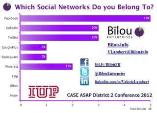 IUP CASE ASAP 2012 Social Network Poll