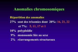 Anomalies chromosomiques
Répartition des anomalies
27% sont des trisomies dont 20%: 16, 21, 22
et 7%: 5, 11, 17 et 1
10% polyploïdie
9% monosomie liée au sexe
2% réarrangements structuraux
 
