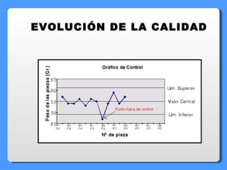 EVOLUCIÓN DE LA CALIDAD 
