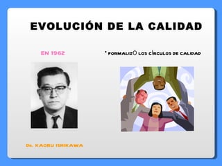 EVOLUCIÓN DE LA CALIDAD EN 1962 Dr. KAORU ISHIKAWA FORMALIZÓ LOS CÍRCULOS DE CALIDAD 