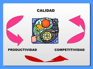 CALIDAD PRODUCTIVIDAD COMPETITIVIDAD 