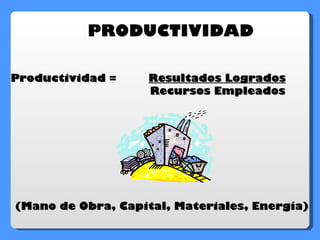 PRODUCTIVIDAD Productividad =  Resultados Logrados Recursos Empleados (Mano de Obra, Capital, Materiales, Energía) 