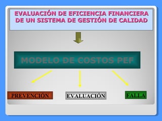 EVALUACIÓN DE EFICIENCIA FINANCIERA DE UN SISTEMA DE GESTIÓN DE CALIDAD MODELO DE COSTOS PEF PREVENCIÓN EVALUACIÓN FALLA 