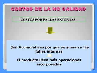 COSTOS DE LA NO CALIDAD COSTOS POR FALLAS EXTERNAS  Son Acumulativos por que se suman a las fallas internas El producto lleva más operaciones incorporadas 