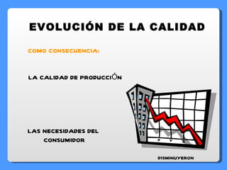 EVOLUCIÓN DE LA CALIDAD COMO CONSECUENCIA: LA CALIDAD DE PRODUCCIÓN LAS NECESIDADES DEL CONSUMIDOR DISMINUYERON 