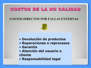 COSTOS DE LA NO CALIDAD COSTOS DIRECTOS POR FALLAS EXTERNAS  Devolución de productos Reparaciones o reprocesos Garantía Atención del usuario o cliente Responsabilidad legal 