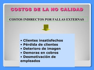 COSTOS DE LA NO CALIDAD COSTOS INDIRECTOS POR FALLAS EXTERNAS  Clientes insatisfechos Pérdida de clientes Deterioro de imagen Demoras en cobros Desmotivación de empleados 