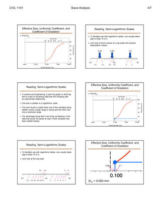 CIVL 1101 Sieve Analysis 4/7 
Particle diameter (mm) 
Percent finer (%) 
Effective Size, Uniformity Coefficient, and 
Coefficient of Gradation 
 Find D10: 
Reading Semi-Logarithmic Scales 
 In science and engineering, a semi-log graph or semi-log 
plot is a way of visualizing data that are changing with 
an exponential relationship. 
 One axis is plotted on a logarithmic scale. 
 This kind of plot is useful when one of the variables being 
plotted covers a large range of values and the other has 
only a restricted range 
 The advantage being that it can bring out features in the 
data that would not easily be seen if both variables had 
been plotted linearly. 
Reading Semi-Logarithmic Scales 
 To facilitate use with logarithmic tables, one usually takes 
logs to base 10 or e 
 Let’s look at the log scale: 
8 9 
0.8 0.9 
0.1 1.0 10 
2 3 4 5 6 7 
0.2 0.3 0.4 0.5 0.6 0.7 
Reading Semi-Logarithmic Scales 
 To facilitate use with logarithmic tables, one usually takes 
logs to base 10 or e 
 Let’s look at some values on a log scale and practice 
interpolation values: 
0.24 
0.1 1.0 10 
0.2 0.3 
0.82 
0.8 0.9 
4.9 
4 5 
Particle diameter (mm) 
Percent finer (%) 
Effective Size, Uniformity Coefficient, and 
Coefficient of Gradation 
 Find D10: 
Particle diameter (mm) 
Percent finer (%) 
Effective Size, Uniformity Coefficient, and 
Coefficient of Gradation 
0.09 0.1 
D10 = 0.093 mm 
 