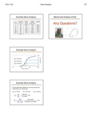 CIVL 1101 Sieve Analysis 7/7 
Example Sieve Analysis 
Sieve 
Number 
Mass of soil 
retained 
on each sieve 
(g) 
Percent 
retained 
on each 
sieve (%) 
Cumulative 
percent 
retained on each 
sieve (%) 
Percent 
finer (%) 
4 28 4.54 4.54 95.46 
10 42 6.81 11.35 88.65 
20 48 7.78 19.13 80.87 
40 128 20.75 39.88 60.12 
60 221 35.82 75.70 24.30 
100 86 19.93 89.63 10.37 
200 40 6.48 96.11 3.89 
Pan 24 3.89 100.00 0 
617 
Particle diameter (mm) 
Percent finer (%) 
Example Sieve Analysis 
D10 = 0.14 mm 
D30 = 0.27 mm 
D60 = 0.42 mm 
Example Sieve Analysis 
 For the particle-size distribution curve we just used, the 
values of D10, D30, and D60 are: 
D10 = 0.14 mm D30 = 0.27 mm D60 = 0.42 mm 
C D 
 0.42 3.0 
60 
10 
u 
D 
0.14 
mm 
mm 
  
2 
30 
C D 
10 60 
c 
D D 
 
 
(0.27 mm 
)2 1.2 
  
0.42  
0.14 
mm mm 
Mechanical Analysis of Soil 
Any Questions? 
Particle diameter (mm) 
Percent finer (%) 
