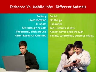 Tethered Vs. Mobile Info: Different Animals

                          Solitary   Social
                   Fixed location    On the go
                        3+ hours     3 minutes
             Sift through results    Top 3 results or less
         Frequently click around     Almost never click through
        Often Research Oriented      Timely, contextual, personal topics




11
 