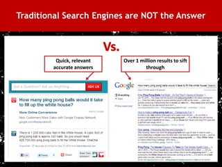 Traditional Search Engines are NOT the Answer




              Quick, relevant   Over 1 million results to sift
             accurate answers            through




22
 