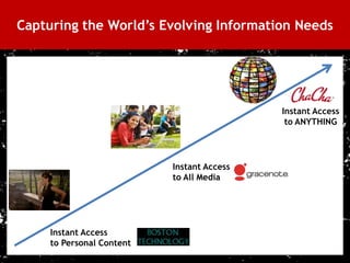 Capturing the World’s Evolving Information Needs




                                                Instant Access
                                                 to ANYTHING




                               Instant Access
                               to All Media




         Instant Access
         to Personal Content
4
 