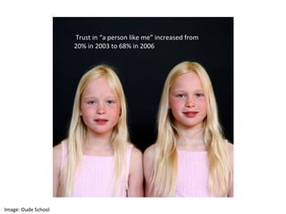 Image: Oude School Trust in “a person like me” increased from 20% in 2003 to 68% in 2006 