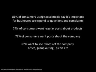 81% of consumers using social media say it’s important  for businesses to respond to questions and complaints  74% of consumers want regular posts about products  72% of consumers want posts about the company  67% want to see photos of the company  office, group outing,  picnic etc tmp directional marketing Bride the Gap, Between Search and Sales Survey tmp directional marketing Bride the Gap, Between Search and Sales Survey tmp directional marketing Bride the Gap, Between Search and Sales Survey from directional marketing Bride the Gap, Between Search and Sales Survey 